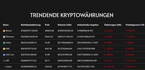 Bitmoon24 Eine riesige Bibliothek von Assets im Angebot
