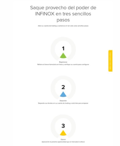 Regístrese rápidamente en el portal oficial de INFINOX y disfrute las bondades de un bróker
