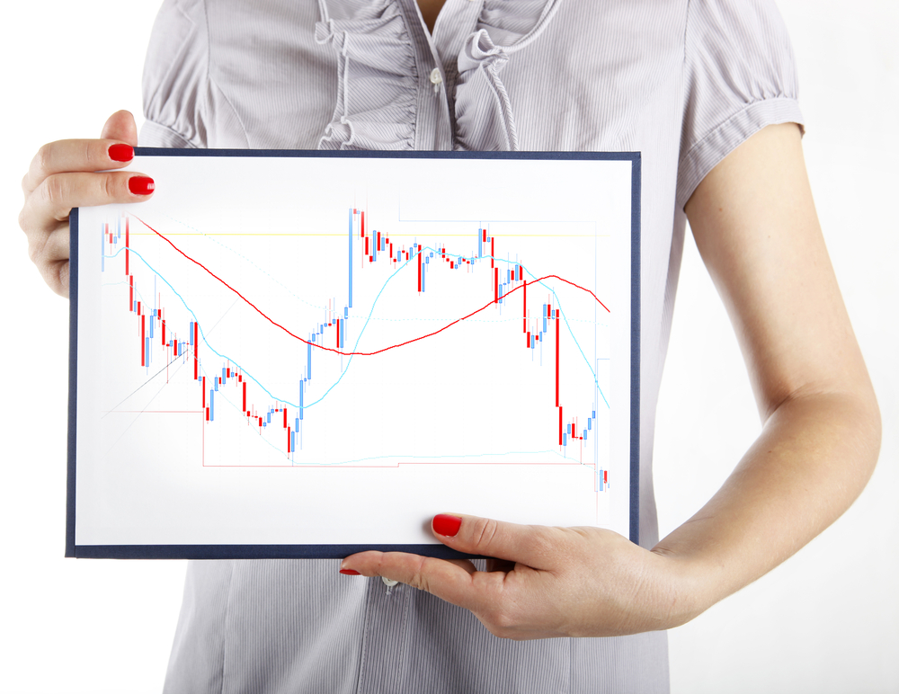 AI Global Group advanced charting