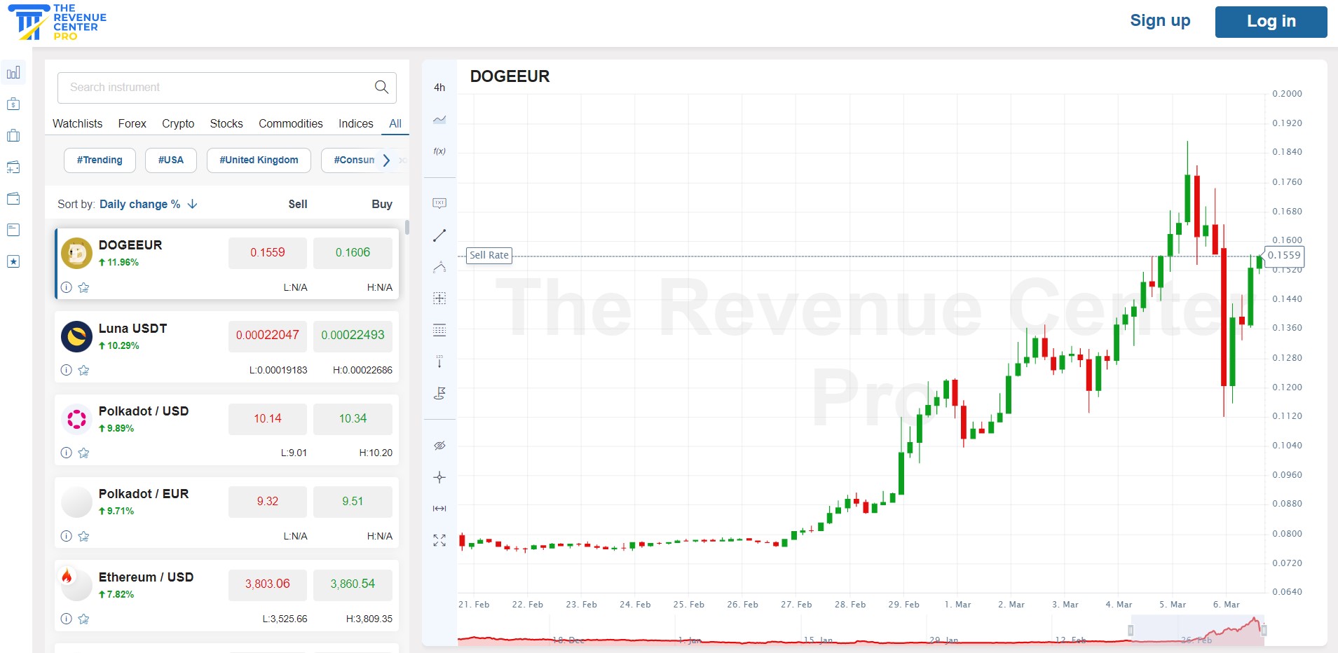 Revenue Center Pro Trading Revenue Center Pro Trading