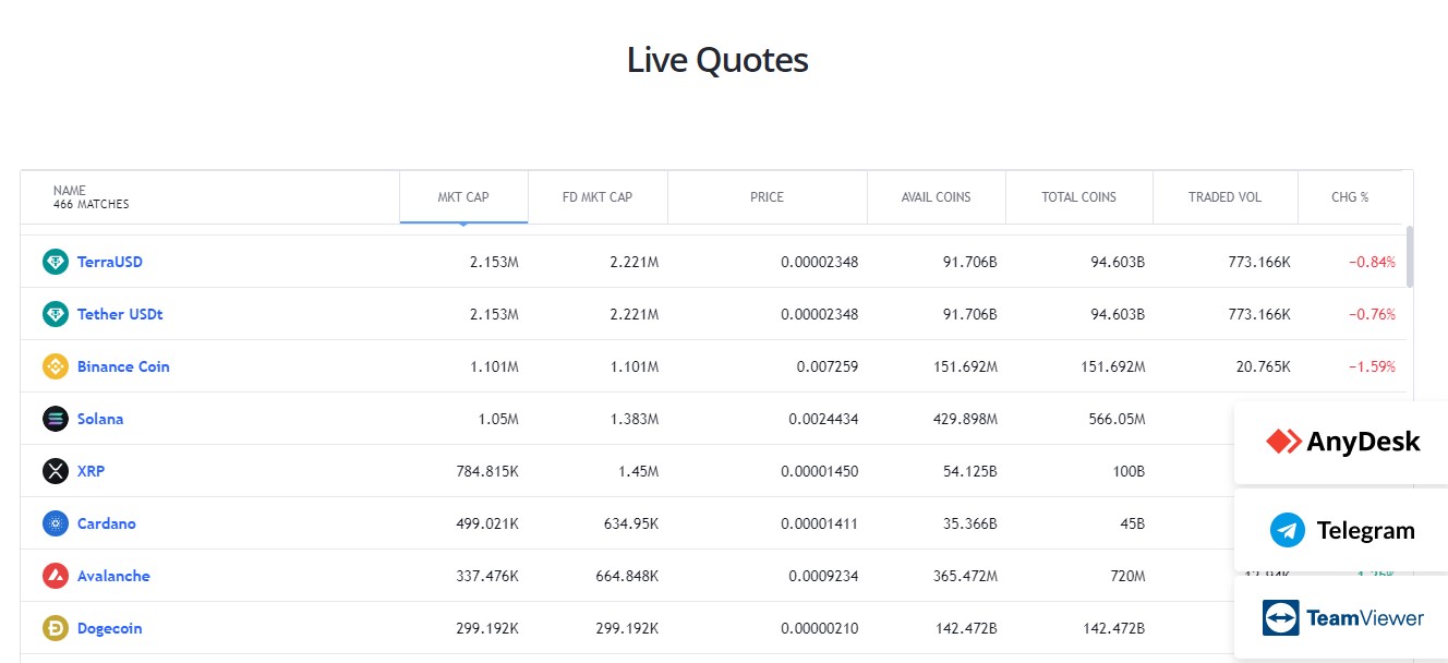 Wynn Exchange Market Update Wynn Exchange Market Update